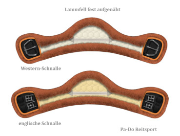 Preview: Mattes Lammfell Sattelgurt-Kurzgurt, Englisch und Western, Athletico, freie Farbwahl