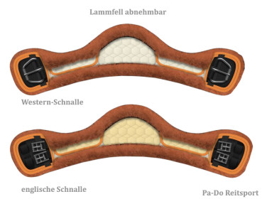 Preview: Mattes Lammfell Sattelgurt-Kurzgurt, Englisch und Western, Athletico, freie Farbwahl